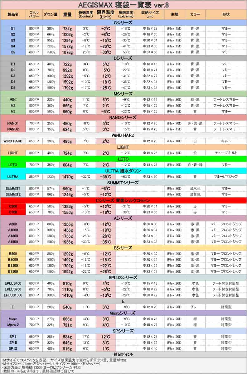 aegismax 寝袋一覧表