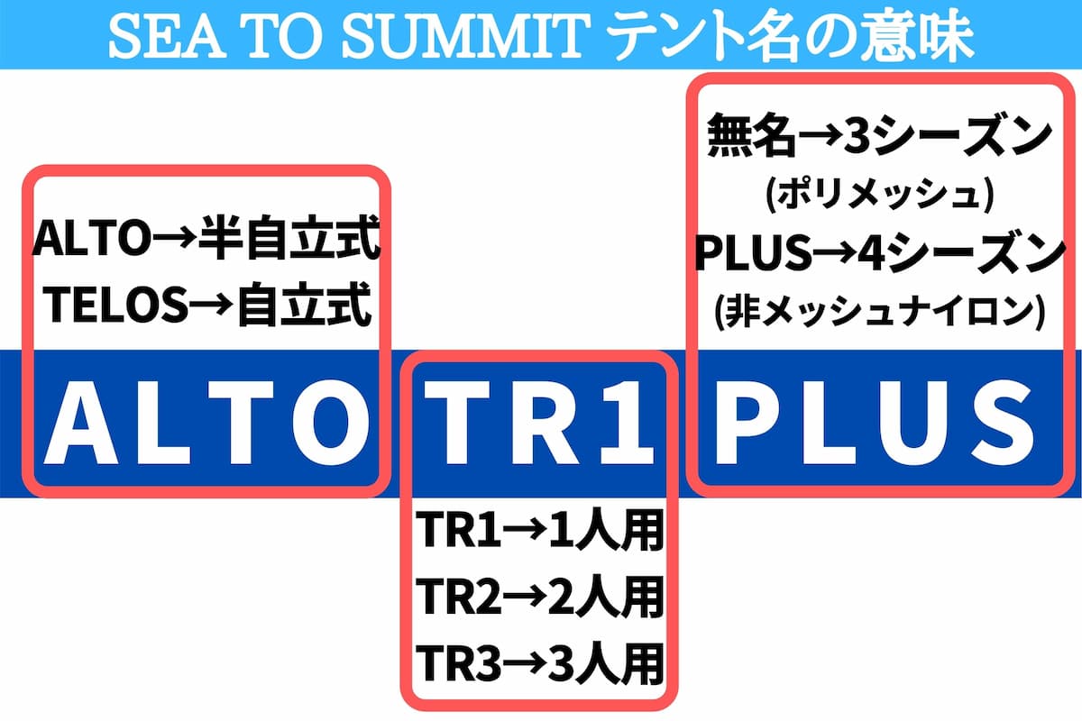 SEA TO SUMMIT テント名の意味