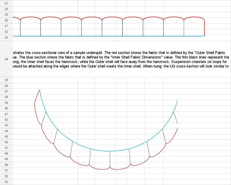 Differential cut