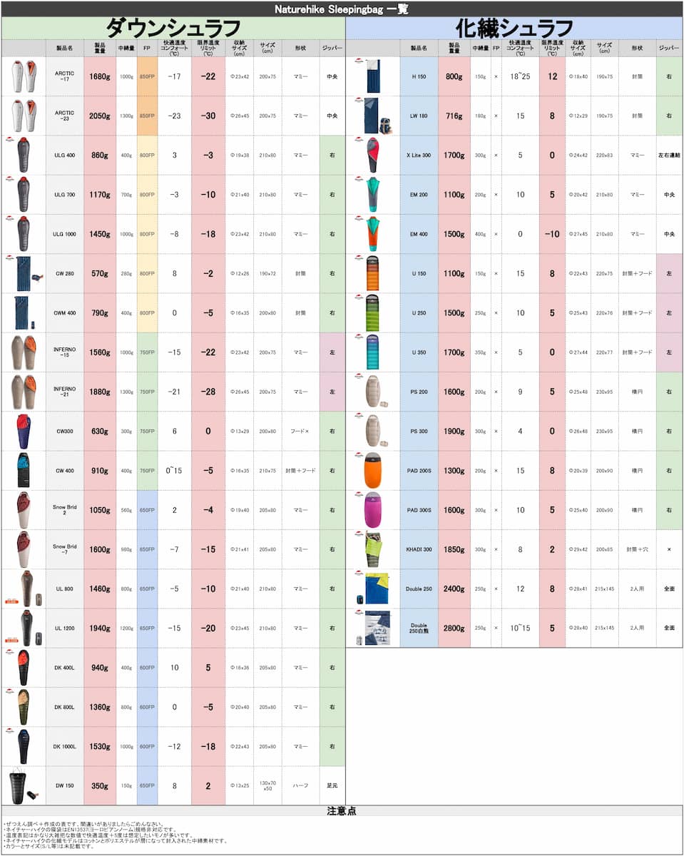 ネイチャーハイク 寝袋一覧表