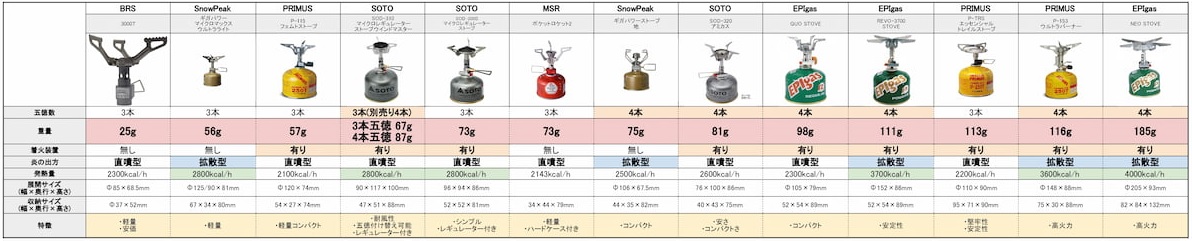 OD缶シングルバーナー