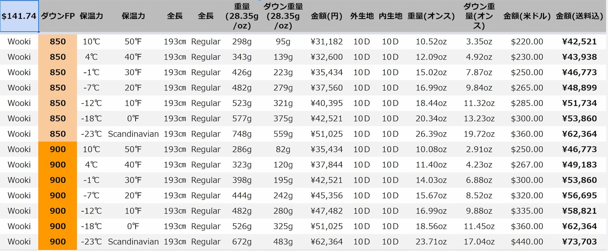 WARBONNET Wooki一覧表