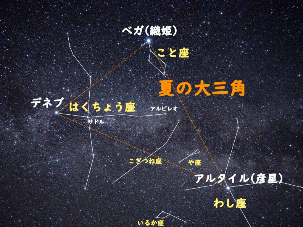 夏の 星 – 夏 星座早見表 : 夏の星空案内 – KZZTYJ