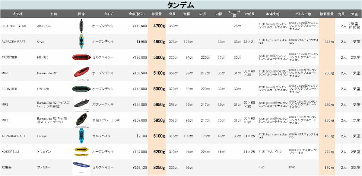 タンデム 2人乗り パックラフト 一覧 比較