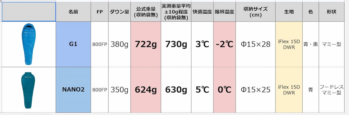 AEGISMAX G1とNANO2 比較