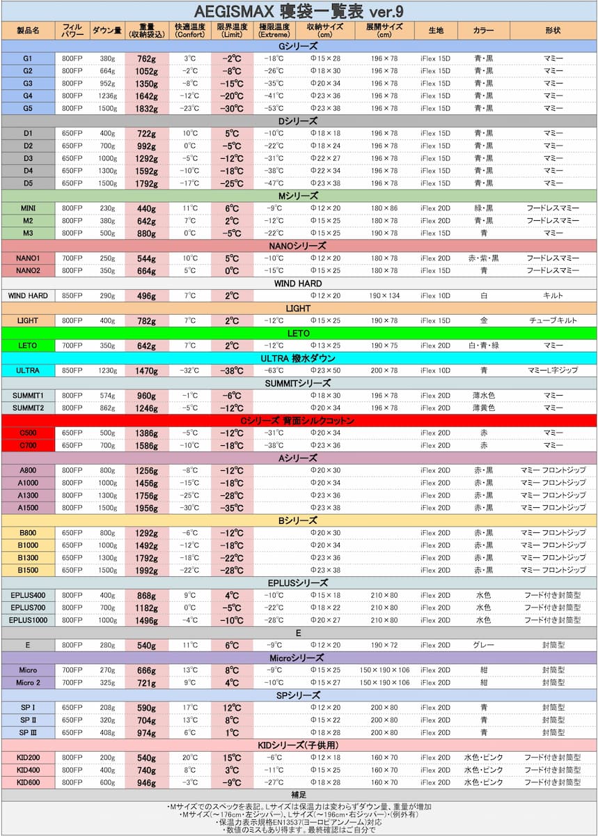 aegismax 寝袋一覧表