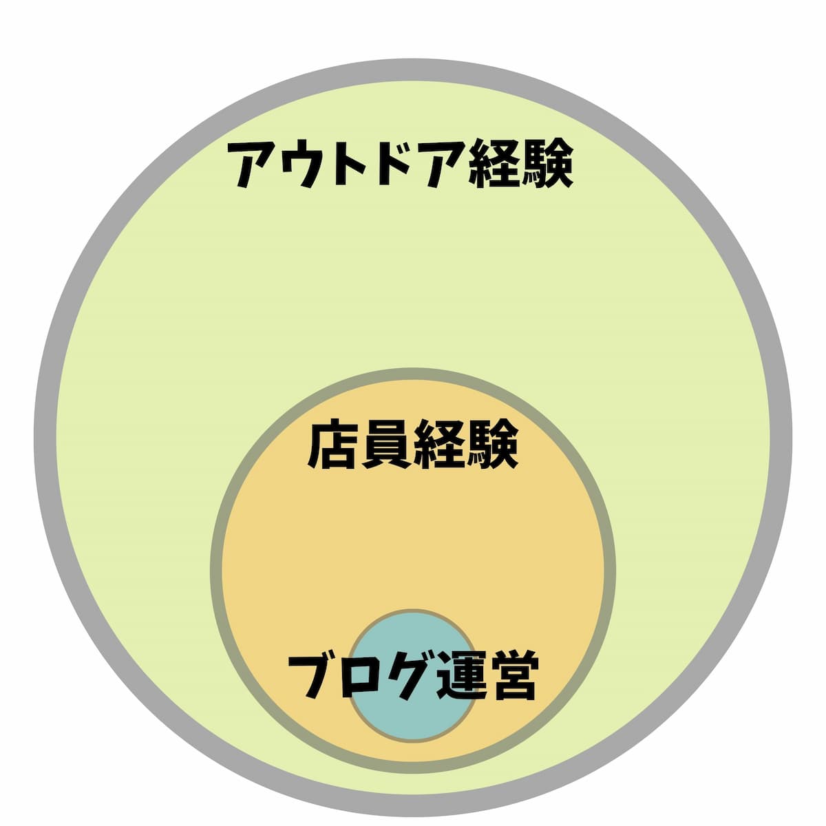 3つ価値で希少性を見出す