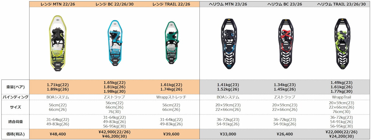 アトラス スノーシュー 2021-22 レンジ ヘリウム