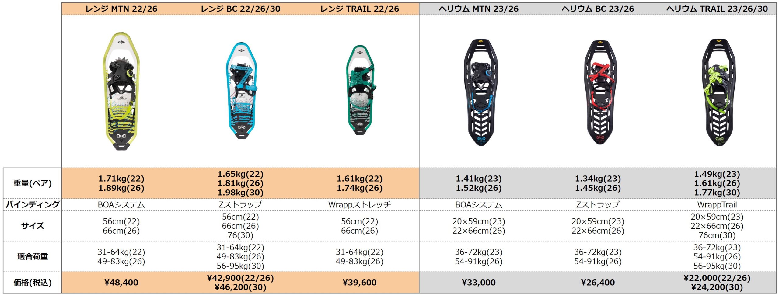 アウトドア 登山用品 アトラスのスノーシュー13モデル徹底比較！オススメ4選と選び方！ | ぜ 