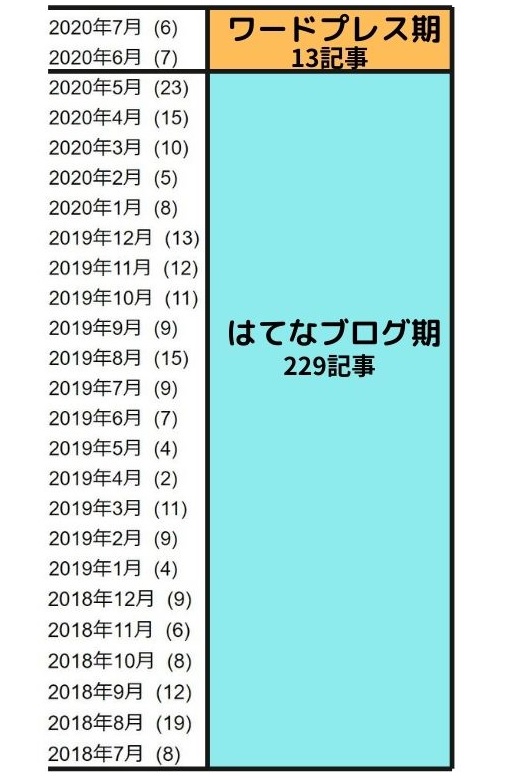 ブログ記事数