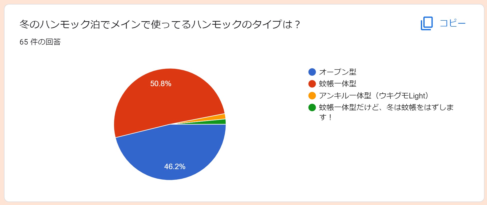 冬のハンモック泊で使うハンモックタイプ