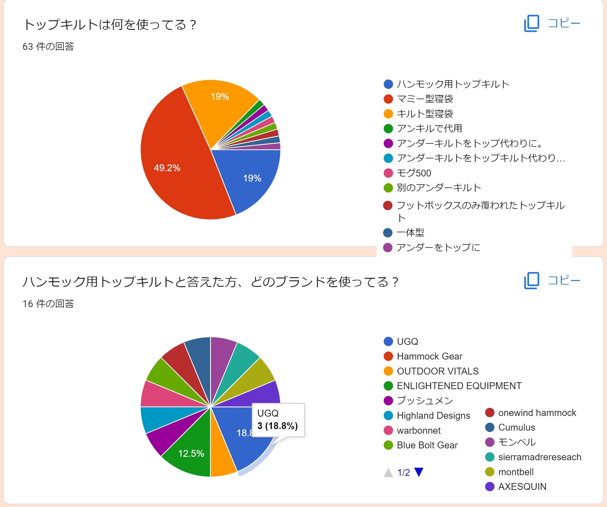 ハンモック用トップキルト使用者とブランド