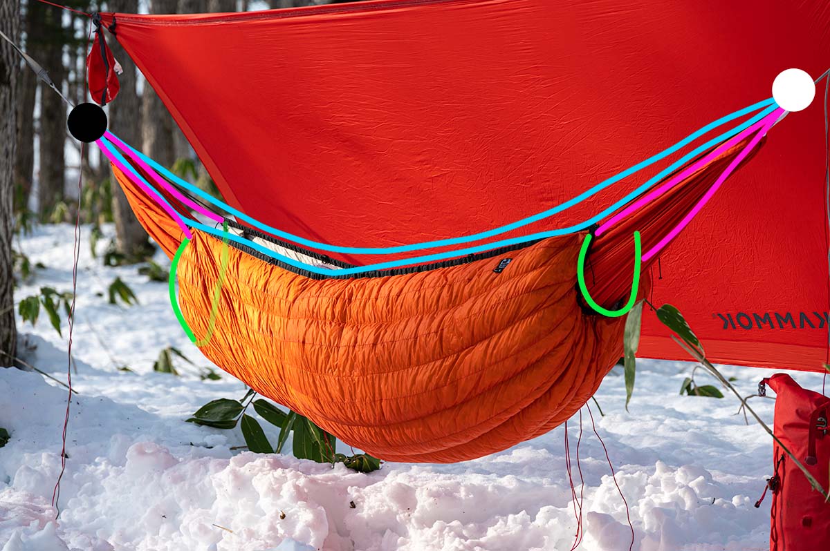 HammockGear INCUBATOR アンダーキルト ゴム紐を図解