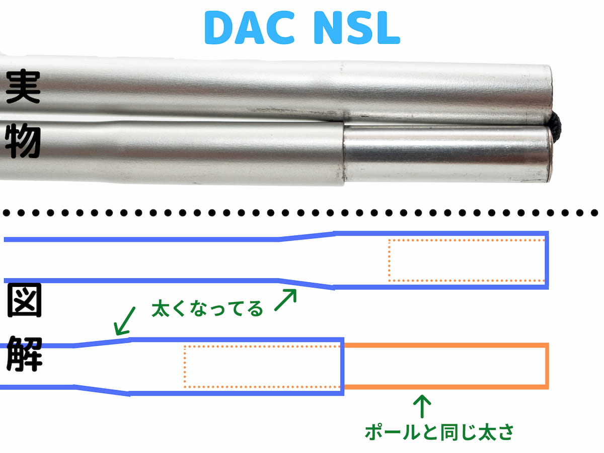 テントのポールを作ってるdacって何者 ヘリノックスとの関係は Dacを調べてみた ぜつえんアウトドア