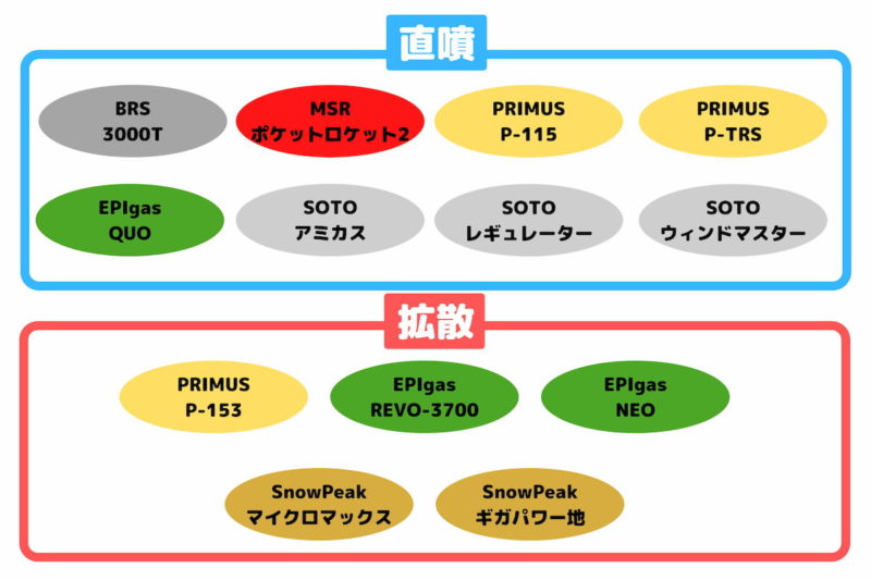 OD缶バーナーの選び方-炎の出方