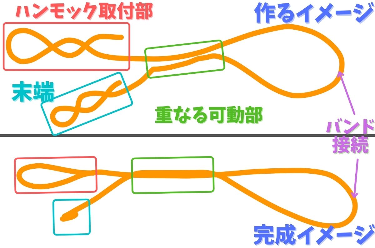 ウーピースリング制作イメージ