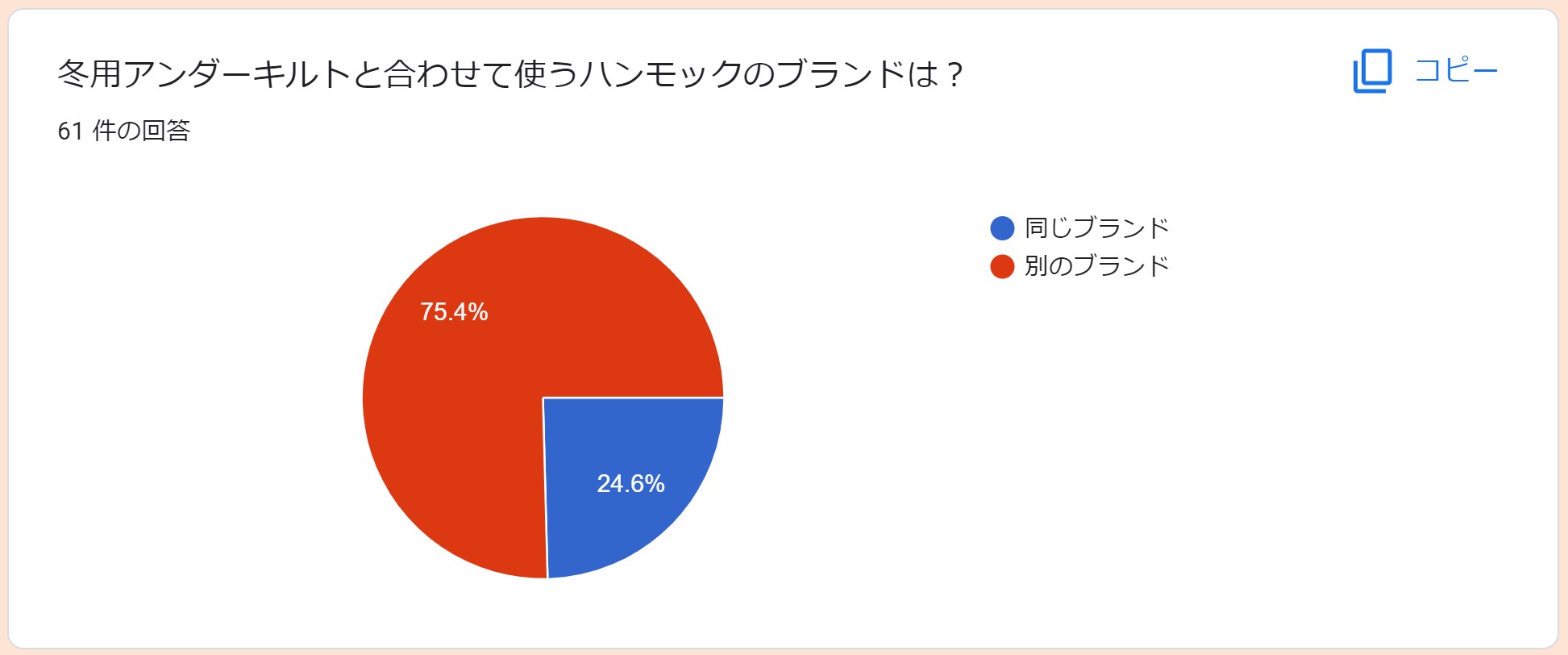 アンダーキルトとハンモックのブランドを揃えてるか