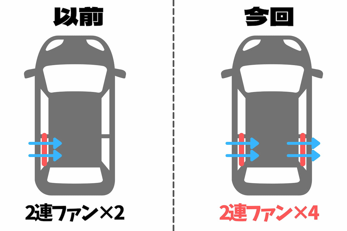 車中泊USBファン取付イメージ図