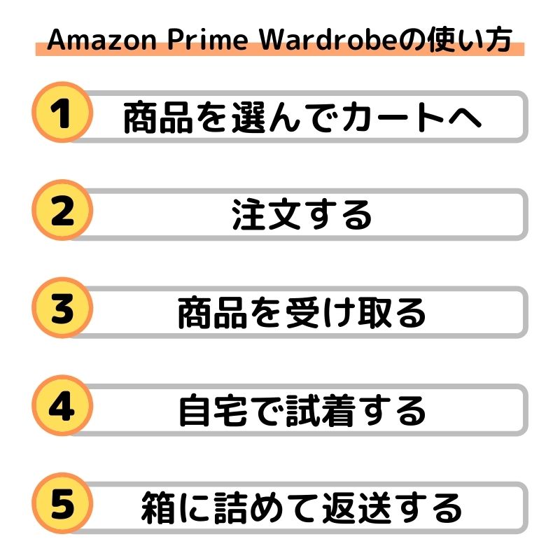 Amazon Prime Wardrobeの使い方