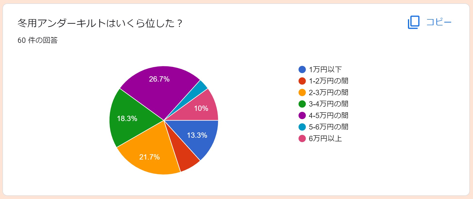 アンダーキルトアンケート 価格帯