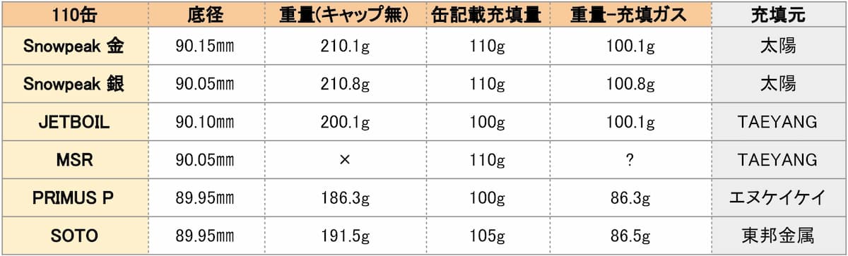 110 od缶 底径 比較