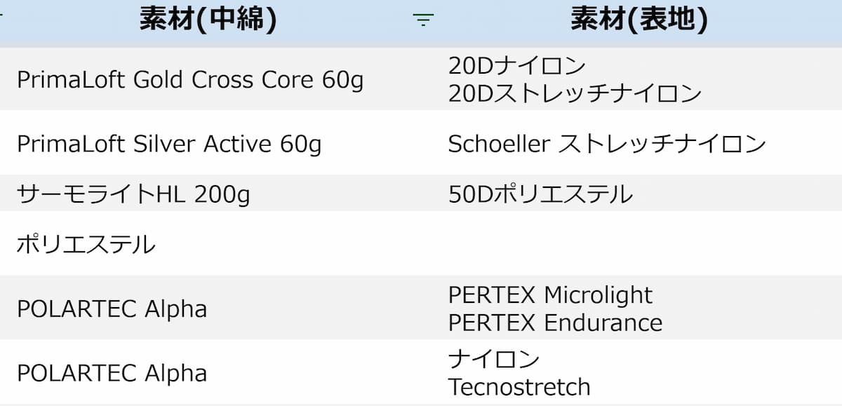 2022-23 化繊中綿インサレーション