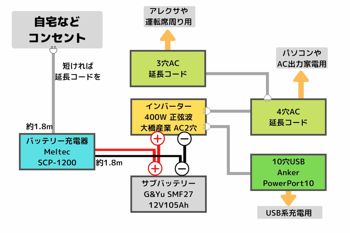 バッテリー充電器接続図