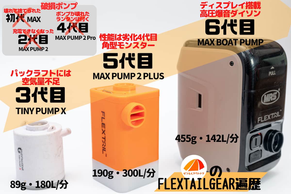 FLEXTAILGEARの電動ポンプをパックラフト用の壊れて買い直してきた遍歴