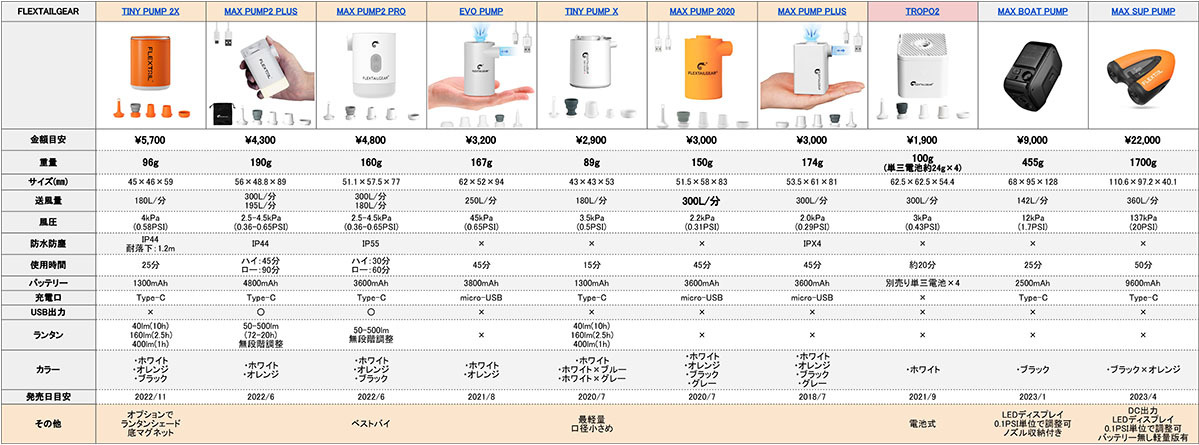 FLEXTAILGEAR 電動ポンプ比較表