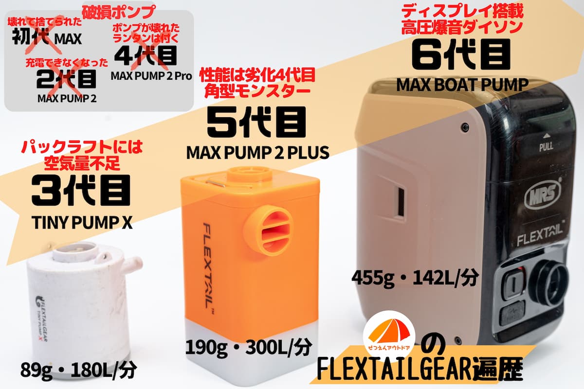 flextailgearの電動ポンプでパックラフトを膨らます