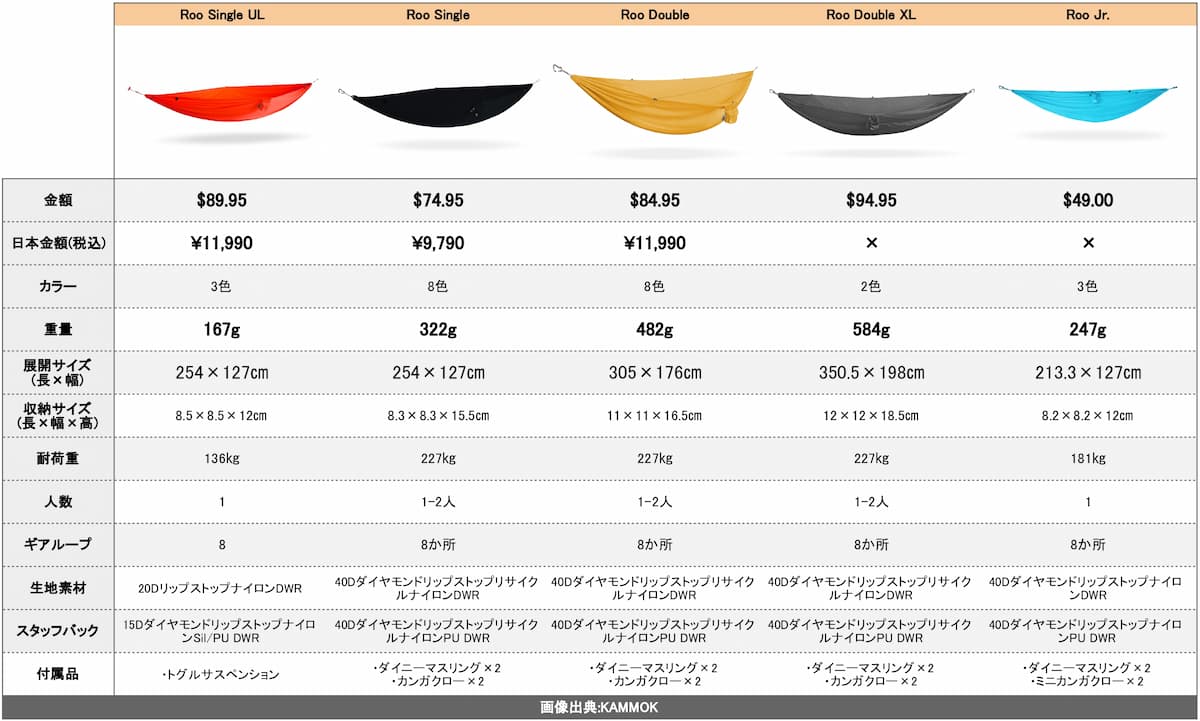 kammok hammock 一覧表 2022最新版