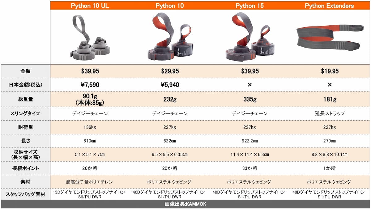 kammok ハンモック ツリーストラップ 一覧表 2022最新版