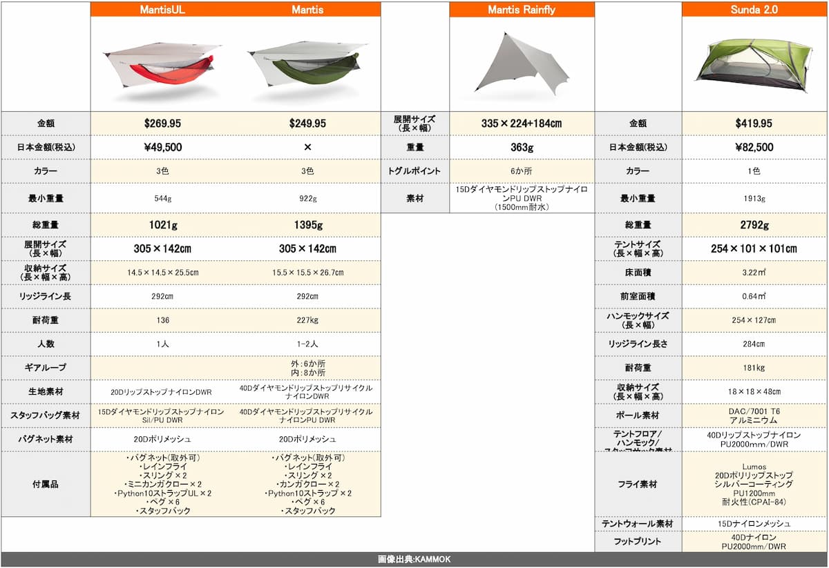 kammok hammocktent 一覧表 2022最新版