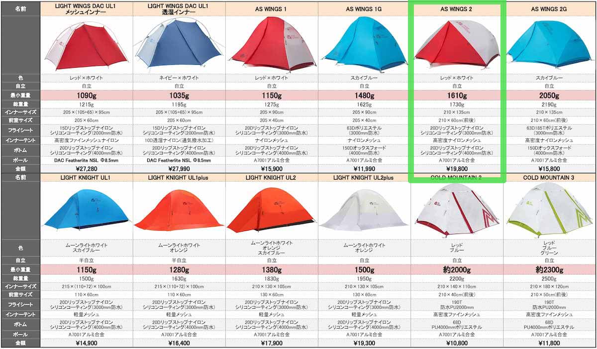 mobigarden テント一覧表