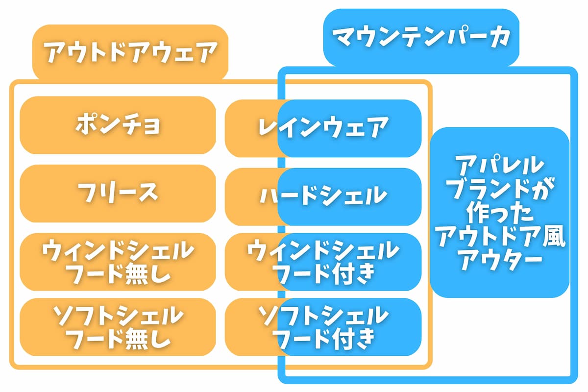 マウンテンパーカと刃を図解