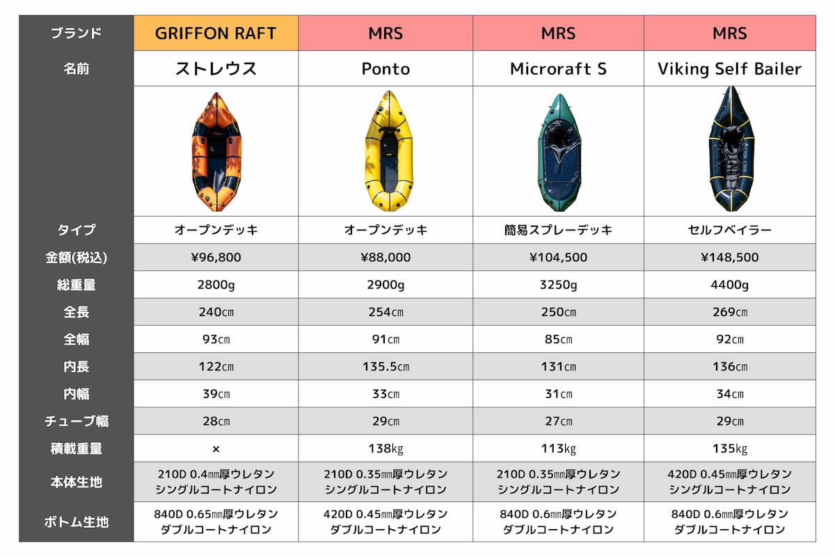 MRS パックラフト 比較表 おすすめ 安い