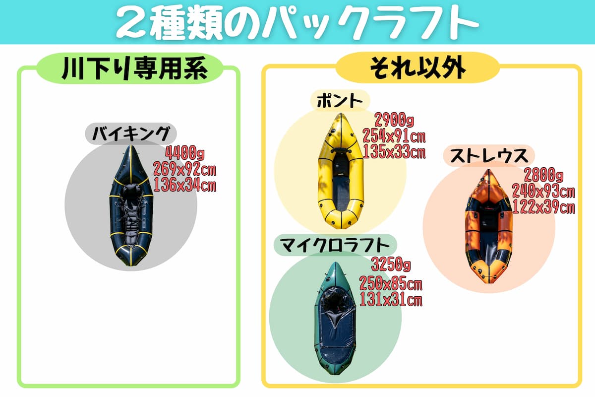 MRS パックラフト 選び方 種類