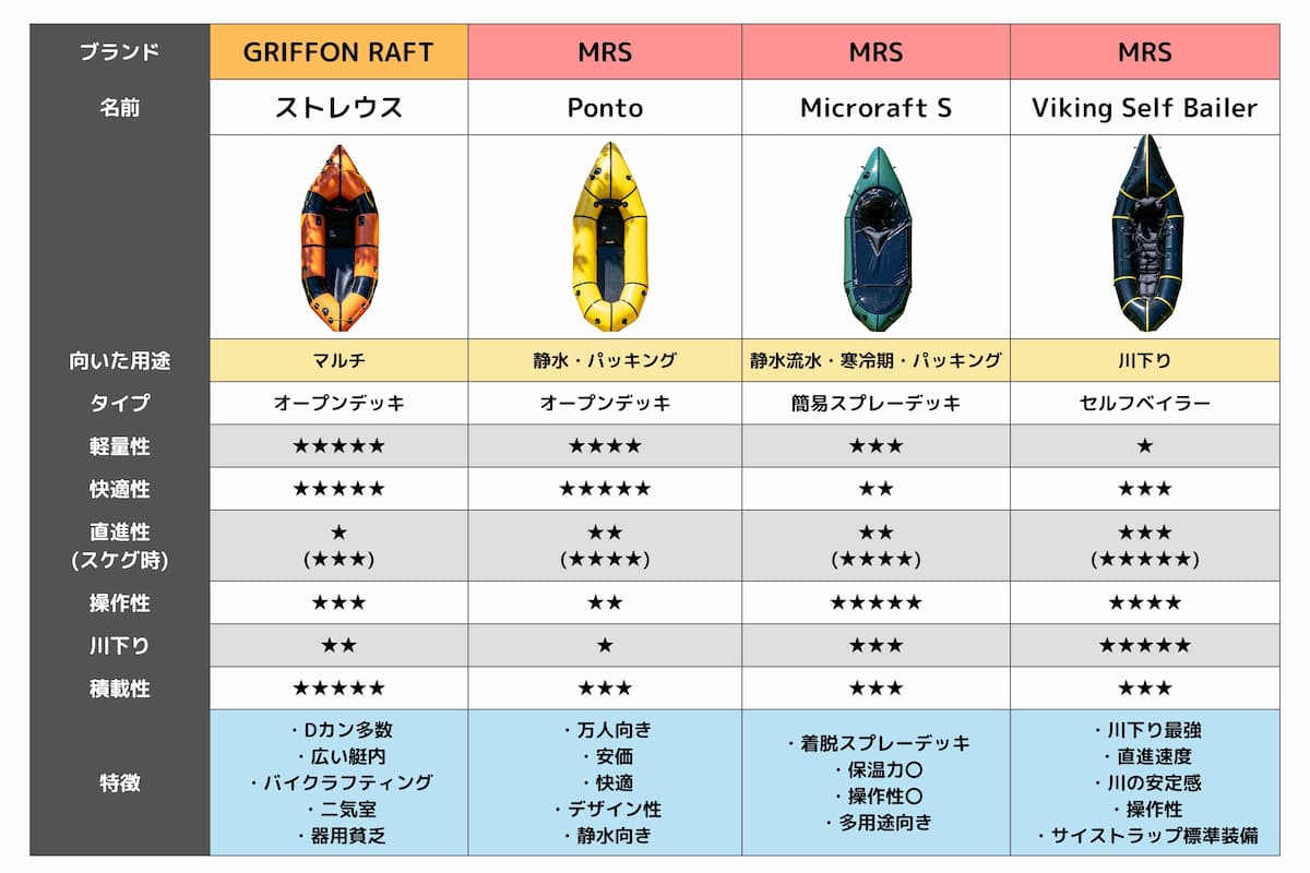 MRS パックラフト 比較表 おすすめ 安い