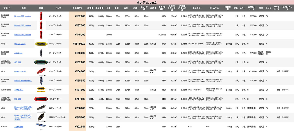 二人で乗れるタンデムパックラフトを安い順で比較