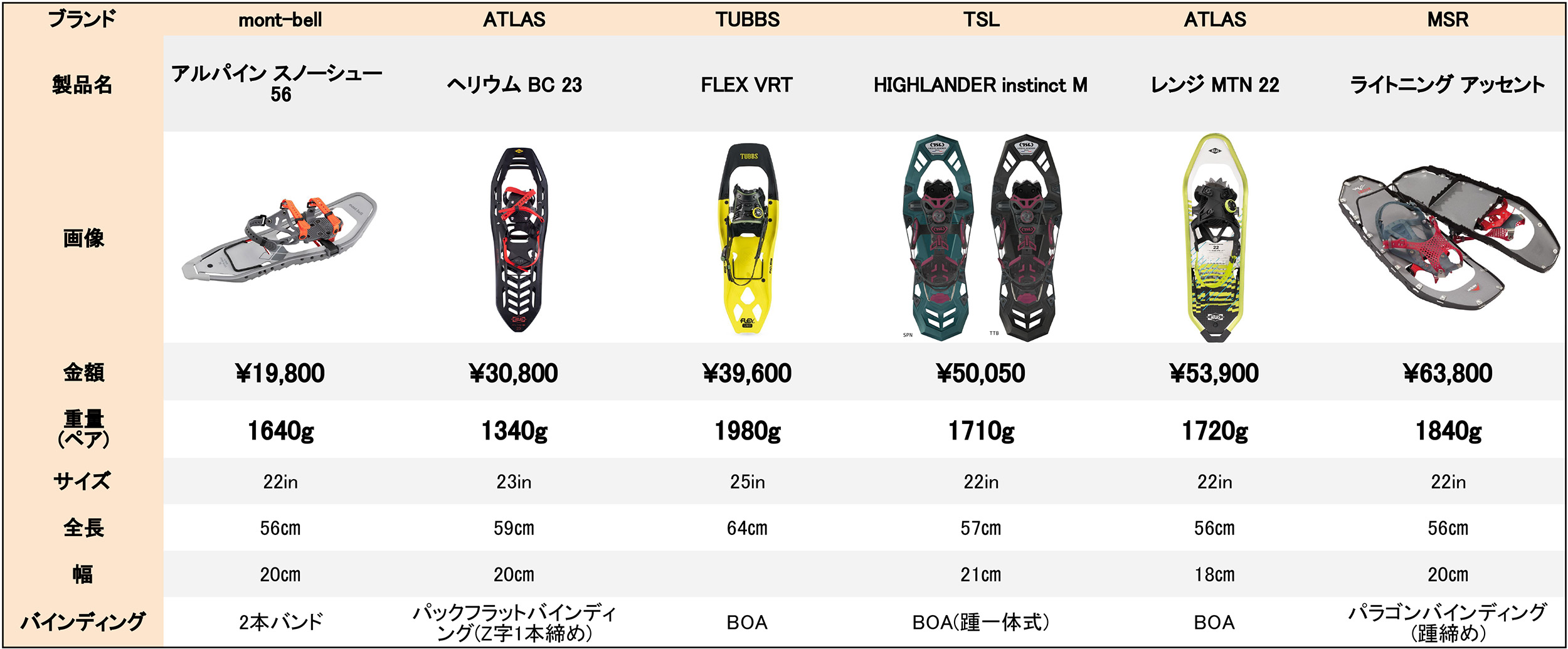 2023 スノーシュー 比較