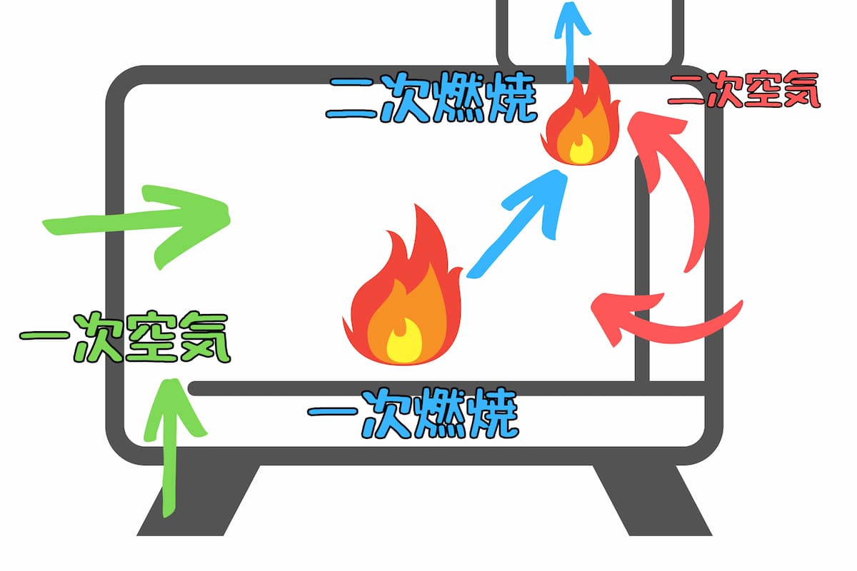 soomloom薪ストーブ燃焼1