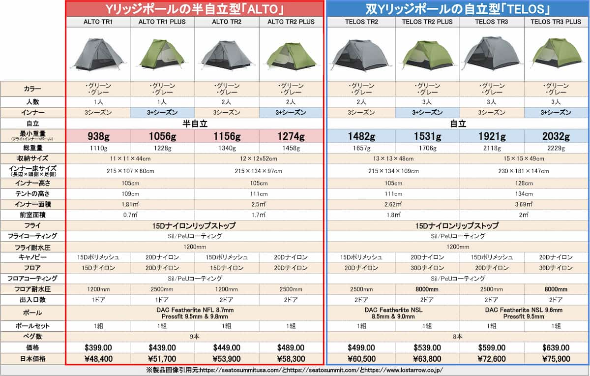 シートゥサミット ALTO TELOS テント一覧表