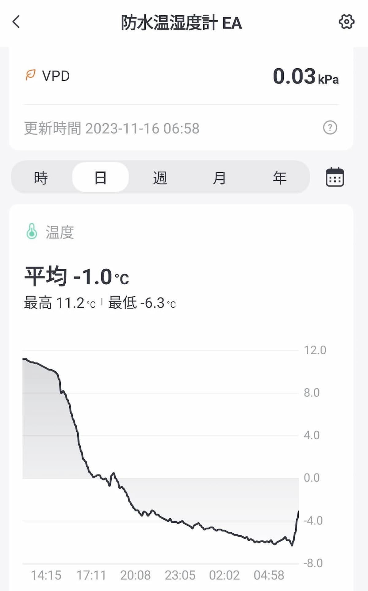 SwitchBot 防水温湿度計をレビュー