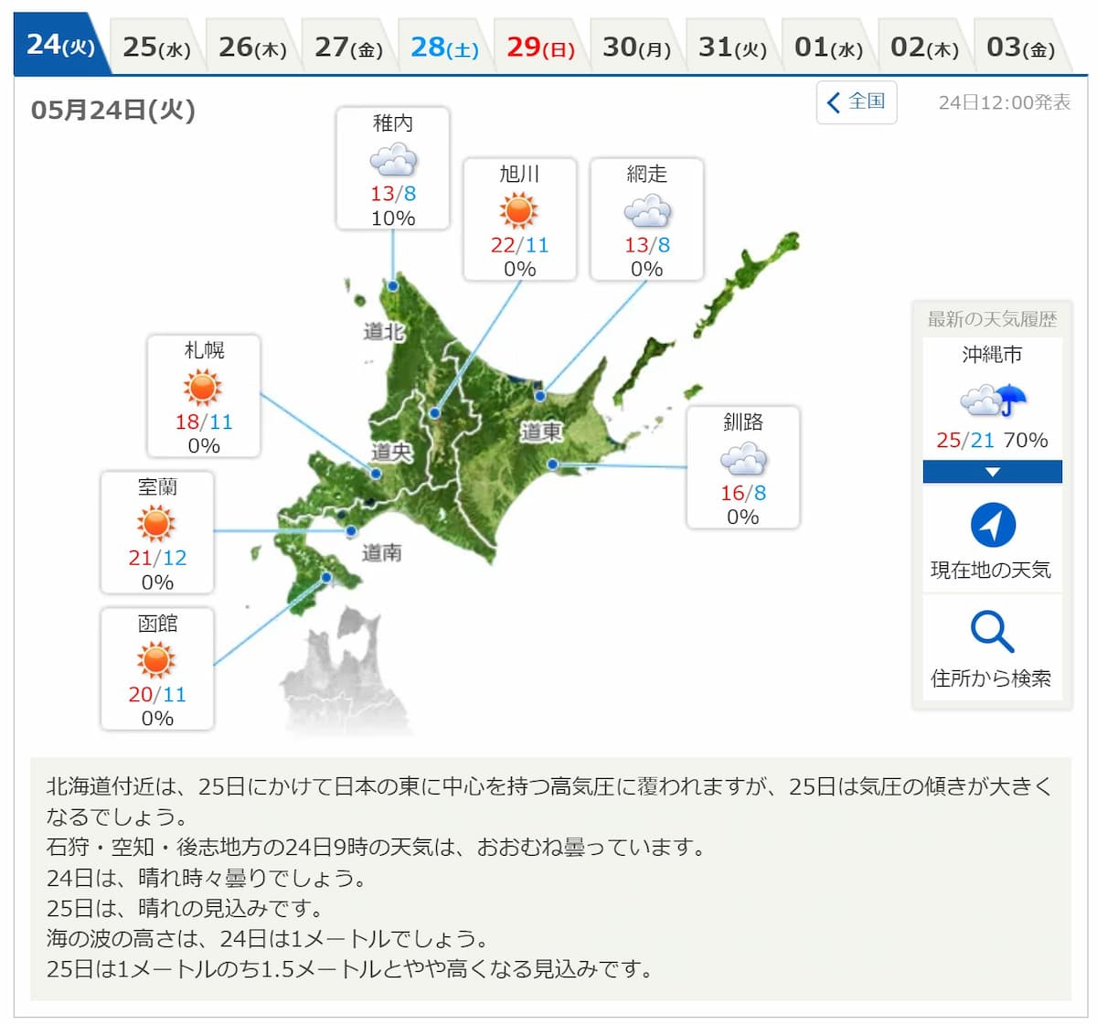 日本気象協会 tenkijpの見かた