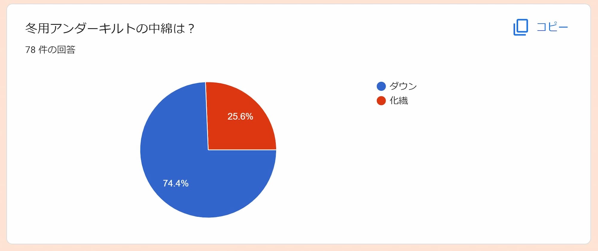 アンダーキルトの中綿素材