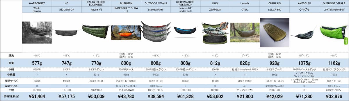 冬用のアンダーキルト一覧表