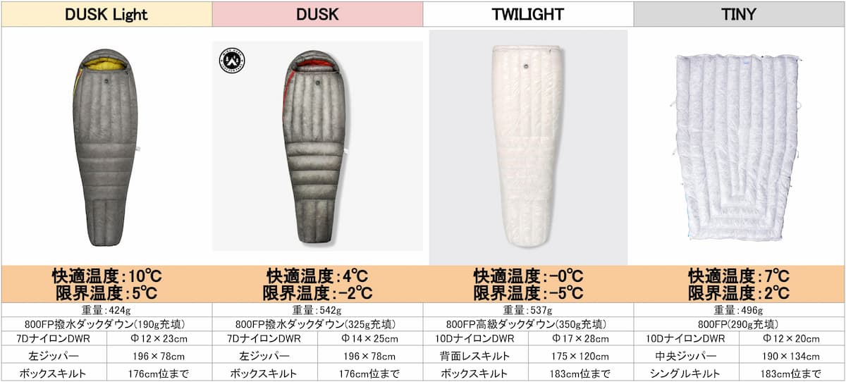 AEGISMAX WINDHARDシリーズの寝袋比較表
