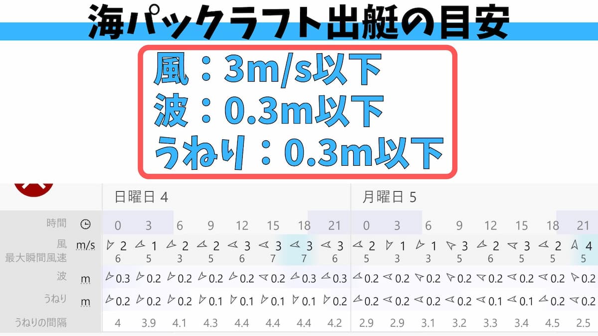 海釣りパックラフトが出艇できる天気の目安