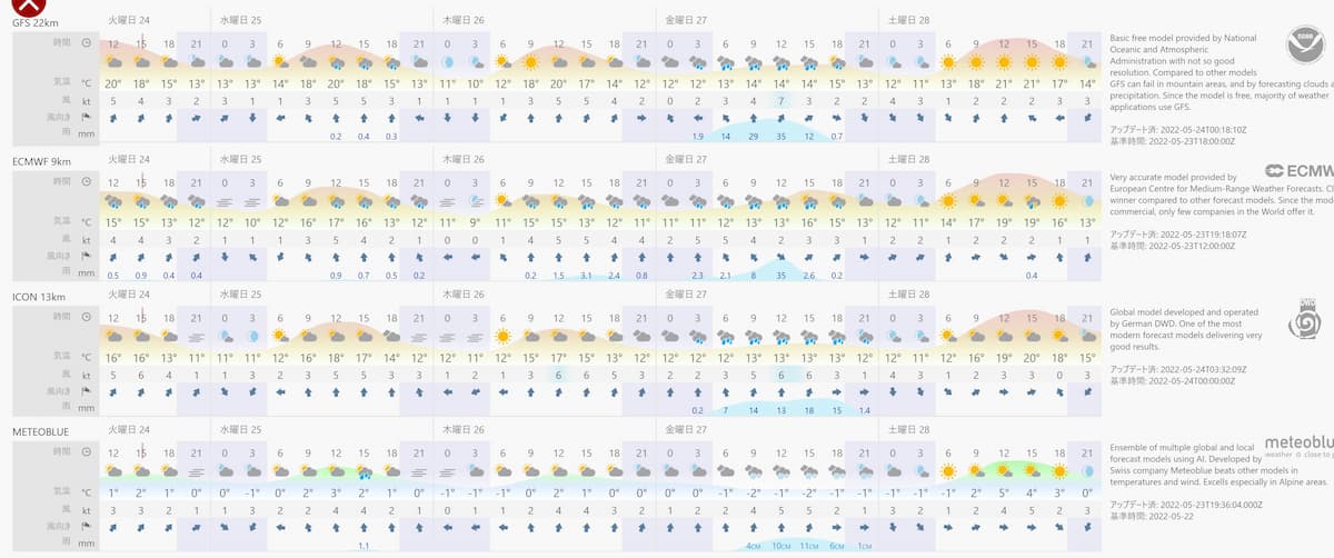 windy 天気予報 使い方