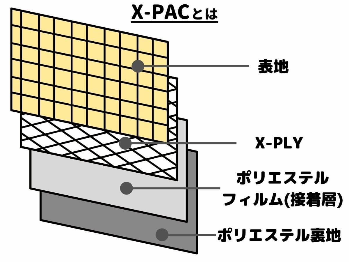 x-pacとは